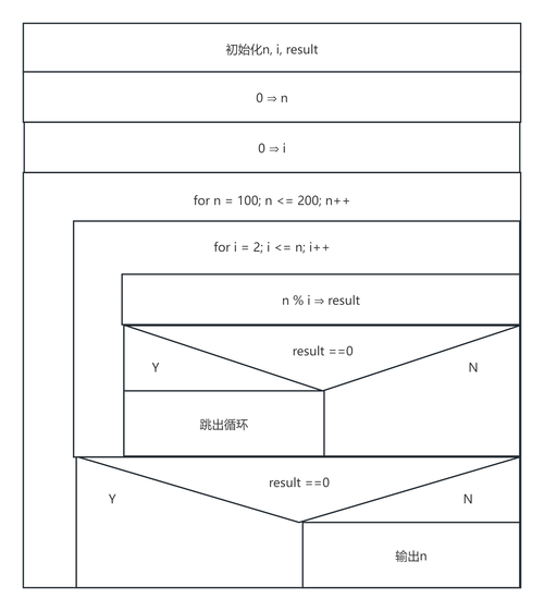 c语言100到200之间的素数
