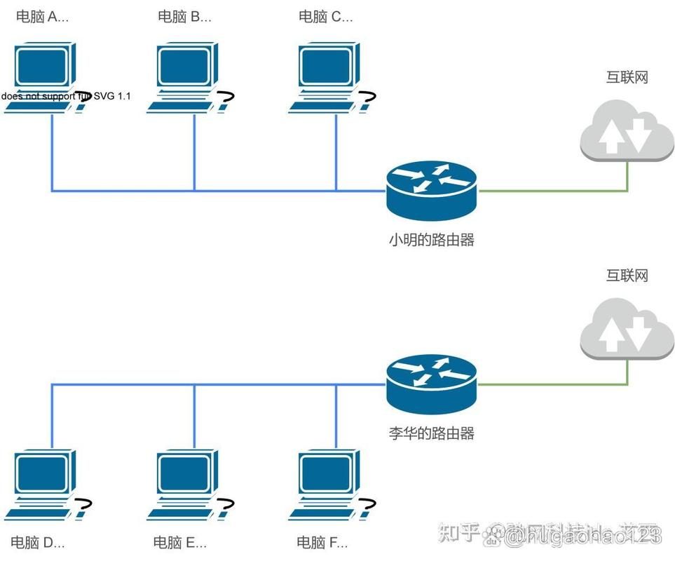 服务器怎么搭建织梦系统