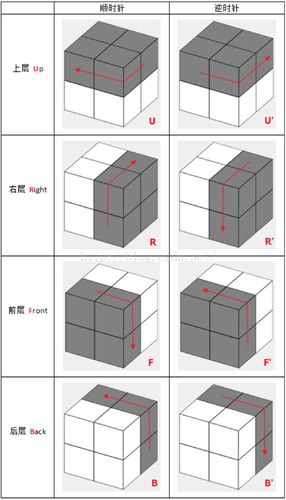 织梦瀑布流教程视频教程
