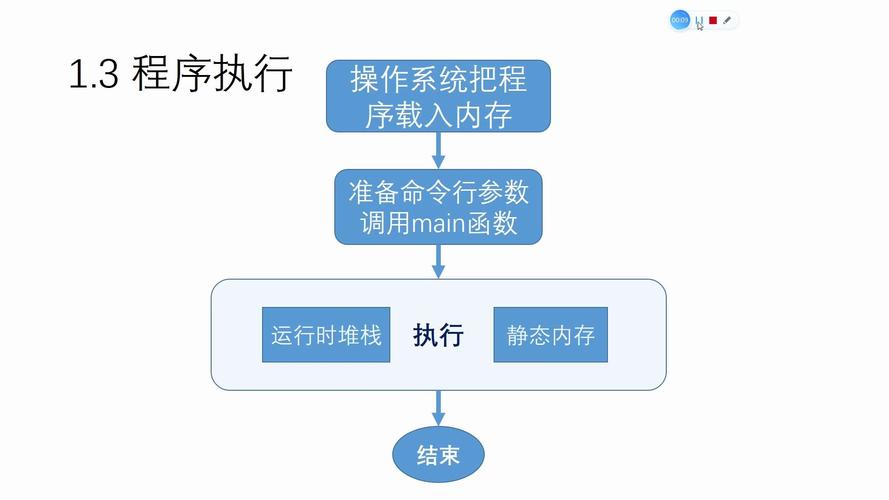 一个c语言程序总是从 开始执行