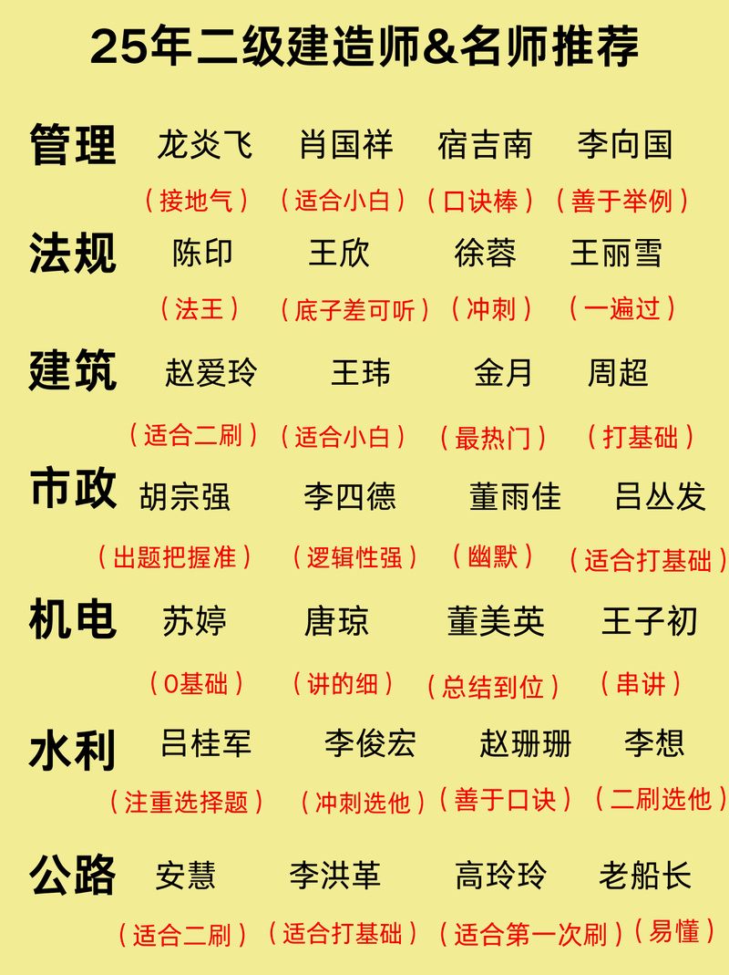 dede 指定栏目的子栏目名