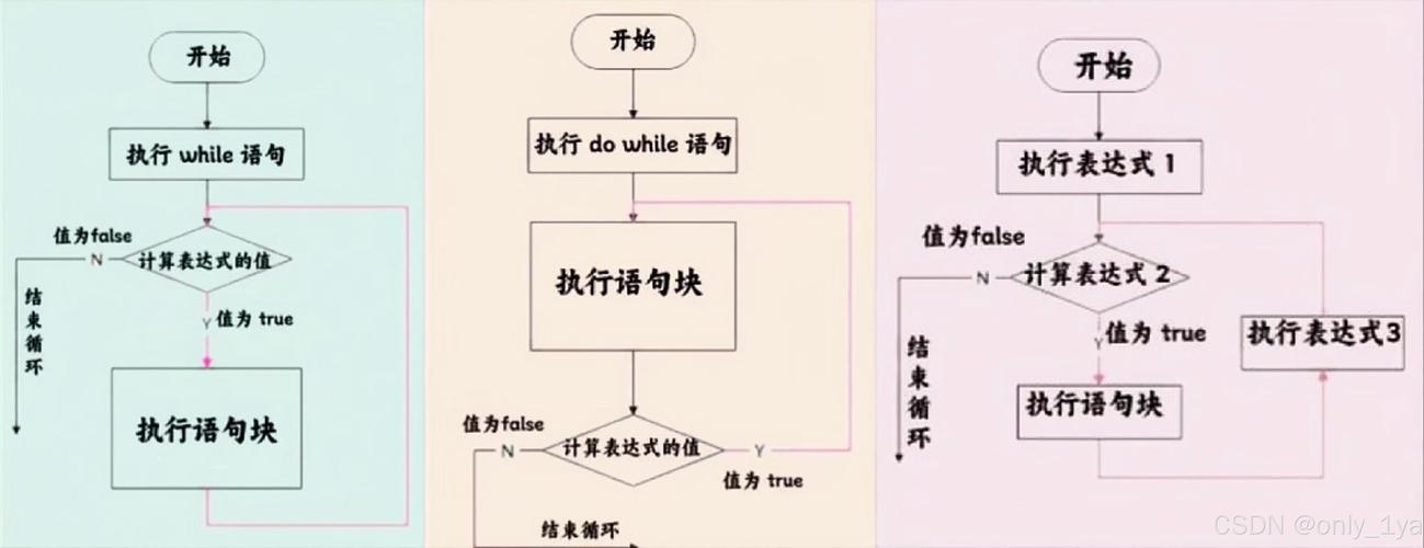 c语言structure用法