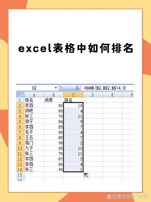 dede_admin表是什么