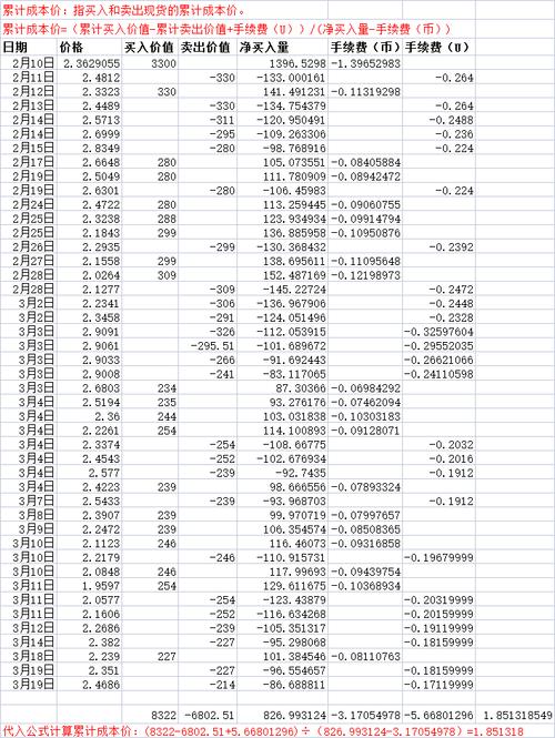 dede 列表页统计文章数量