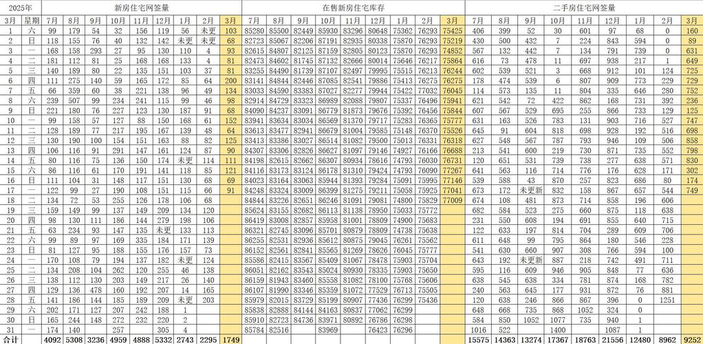 dede 统计当前栏目文章数