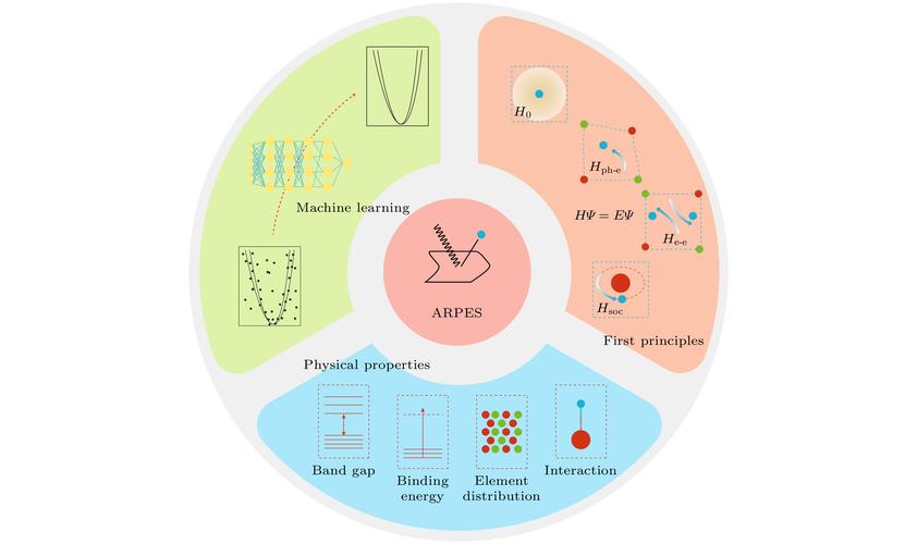 dede php 内变量传递