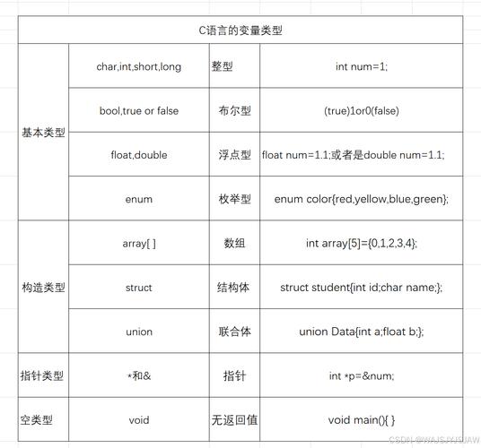 c语言与或1001c语言与或