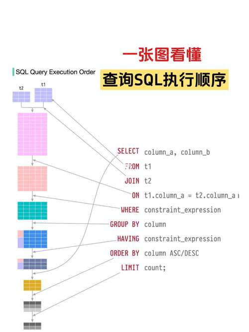 dede php 执行sql