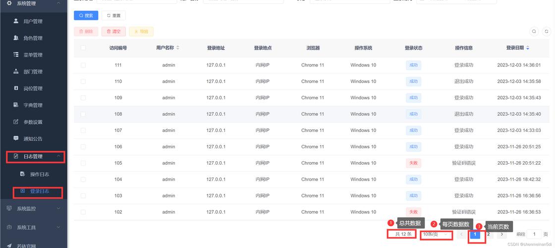 dede loop 如何分页