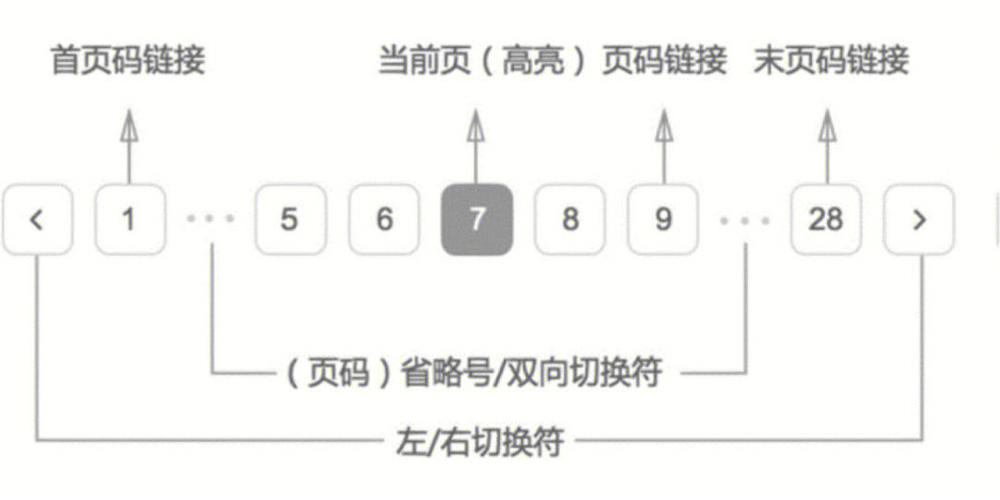 dede中arclist分页