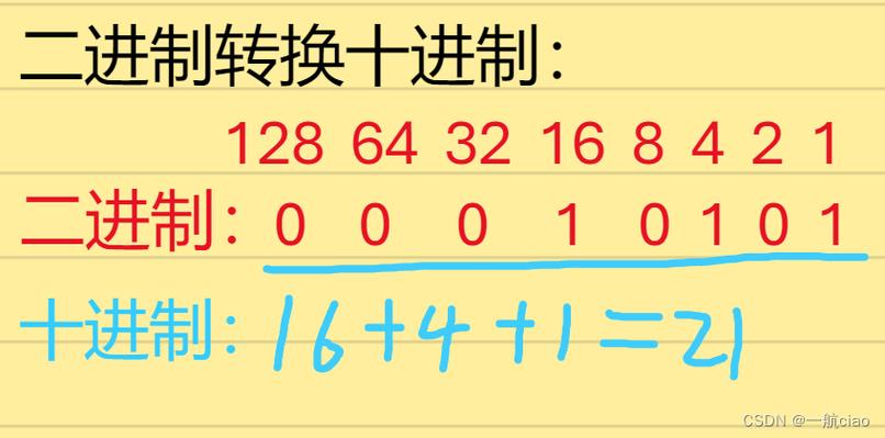 十进制转二进制 小数 c语言