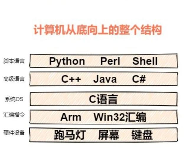 c语言源程序构成的基本单位是