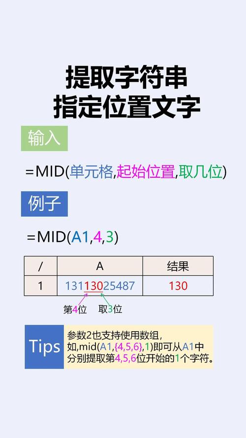 dede 截取字符串后几位