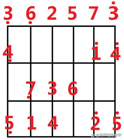 dede 截取字符串后几位