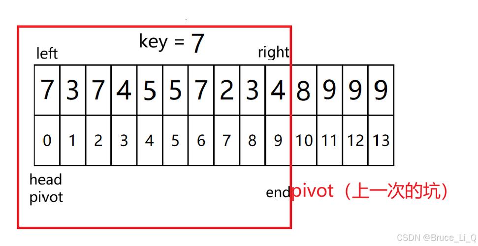 c语言 比较两个数组是否相等