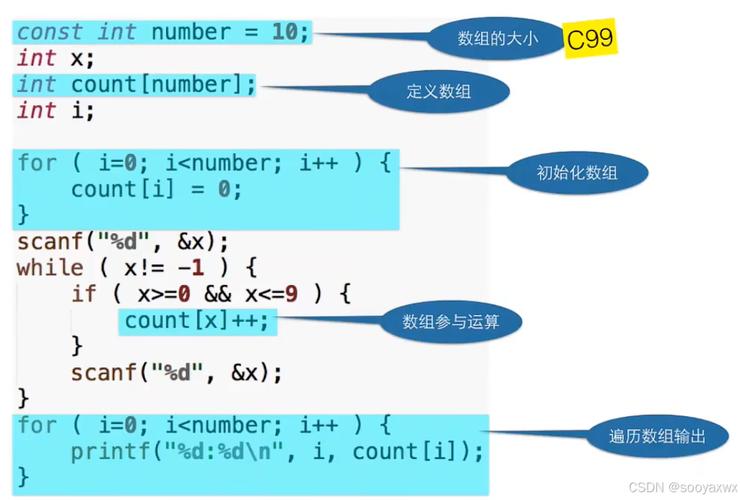 c语言 比较两个数组是否相等