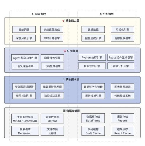 织梦问答ask模块下载
