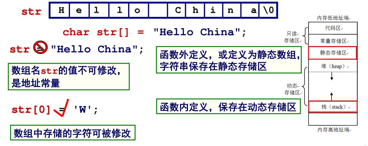 c语言char和int的区别