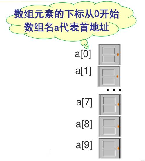 c语言 struct 初始化
