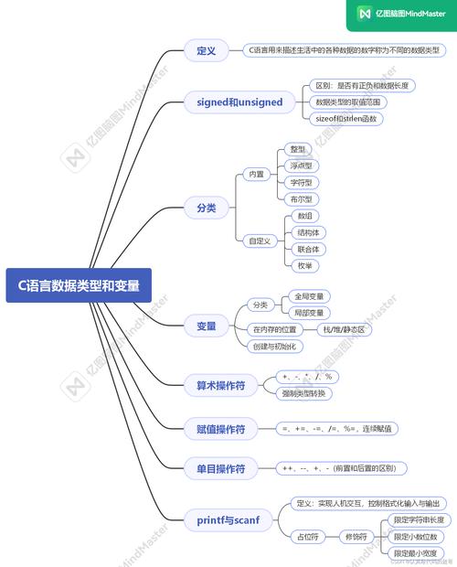 c语言float与int区别