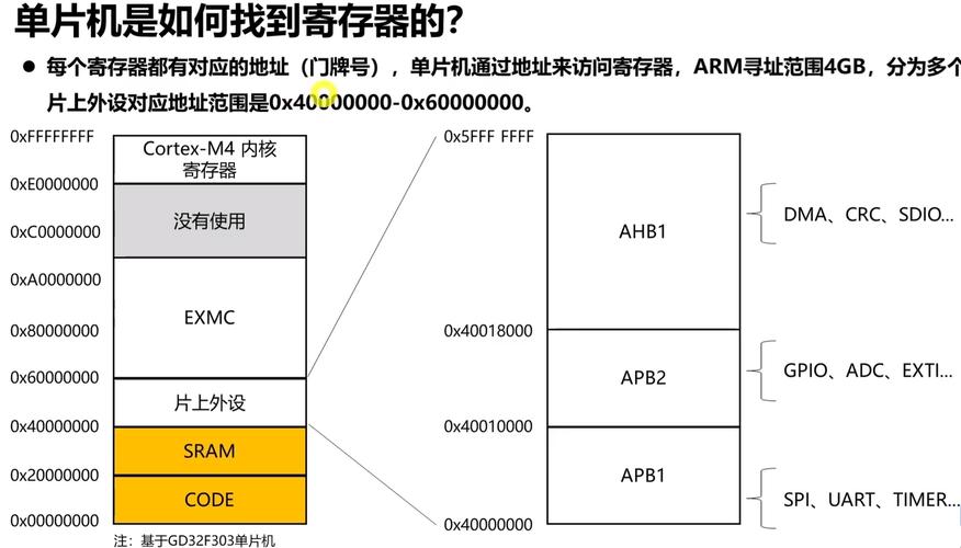 c语言 static全局变量