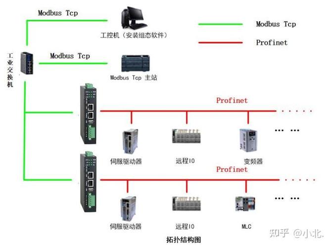 c语言 modbus tcp