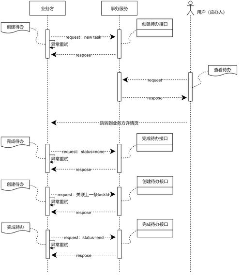 css文件怎么放到织梦