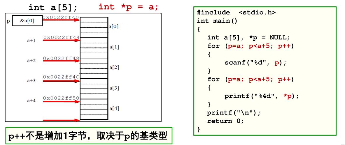 c语言返回一个指针的函数指针