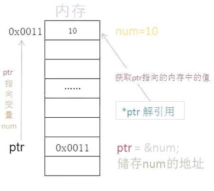 c语言返回一个指针的函数指针
