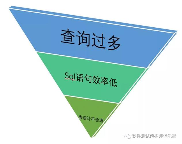 织梦sql调用文章标题