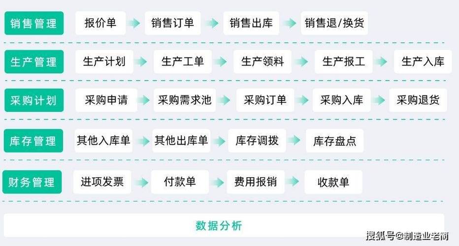 c语言课程设计 销售管理系统