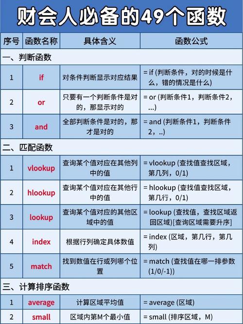 dede5.7函数方法手册