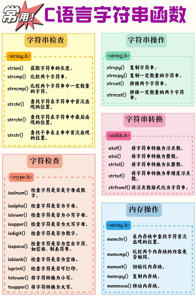 替换字符串中的字符串 c语言