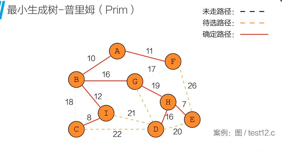 最小生成树prim算法c语言