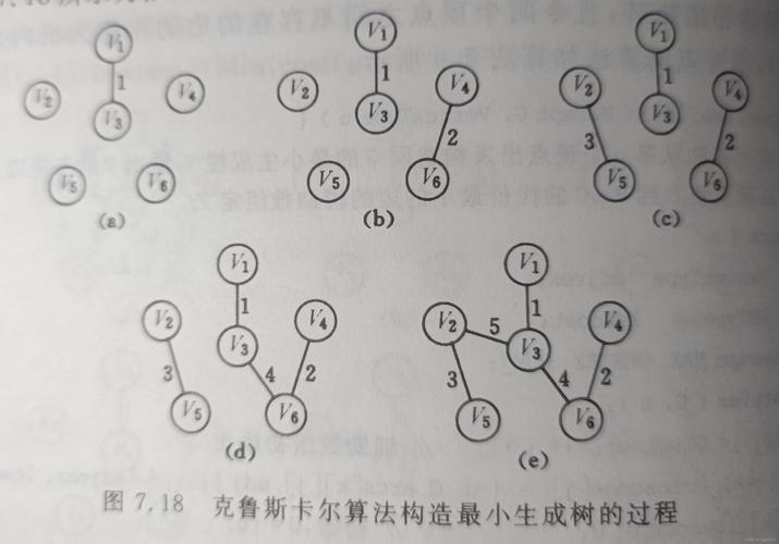 最小生成树prim算法c语言