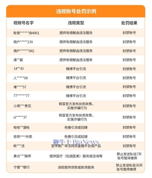 dede 文章前加栏目名称
