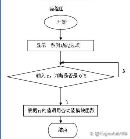 c语言课程设计通讯录管理系统