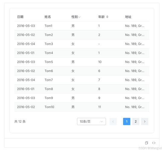 dede tag页标题分页