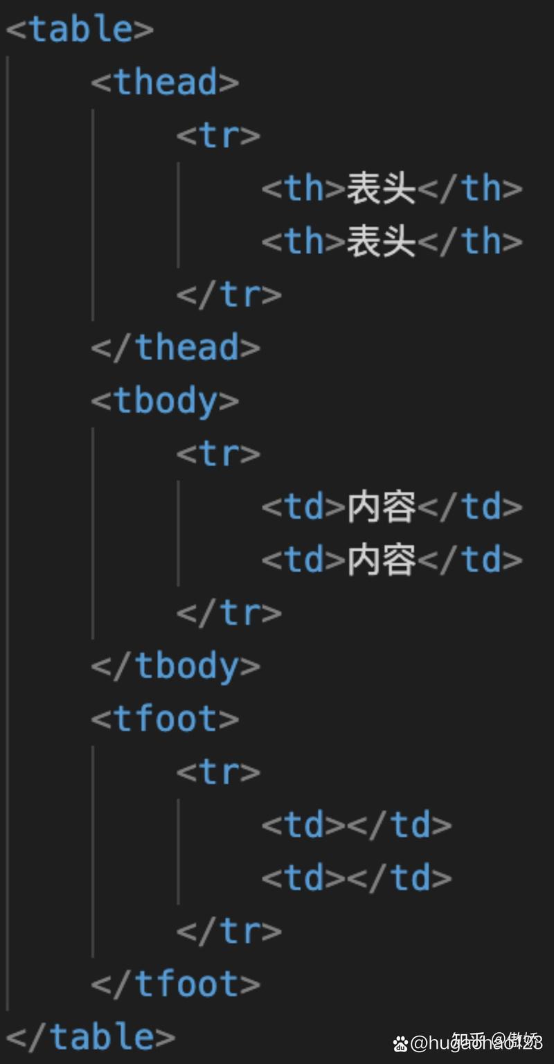 dede 相关文章调用标签