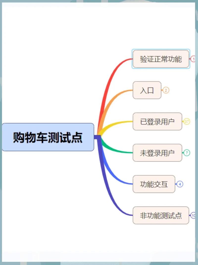 织梦如何添加到购物车