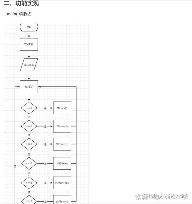 c语言课程设计 学生课程管理