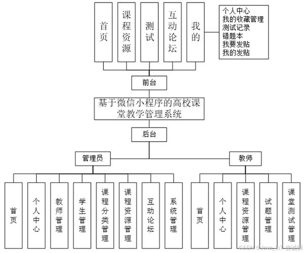 c语言课程设计 学生课程管理