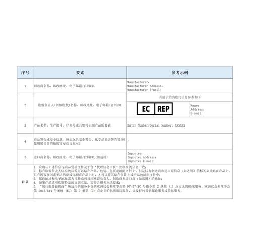 dede 模板 判断 标签