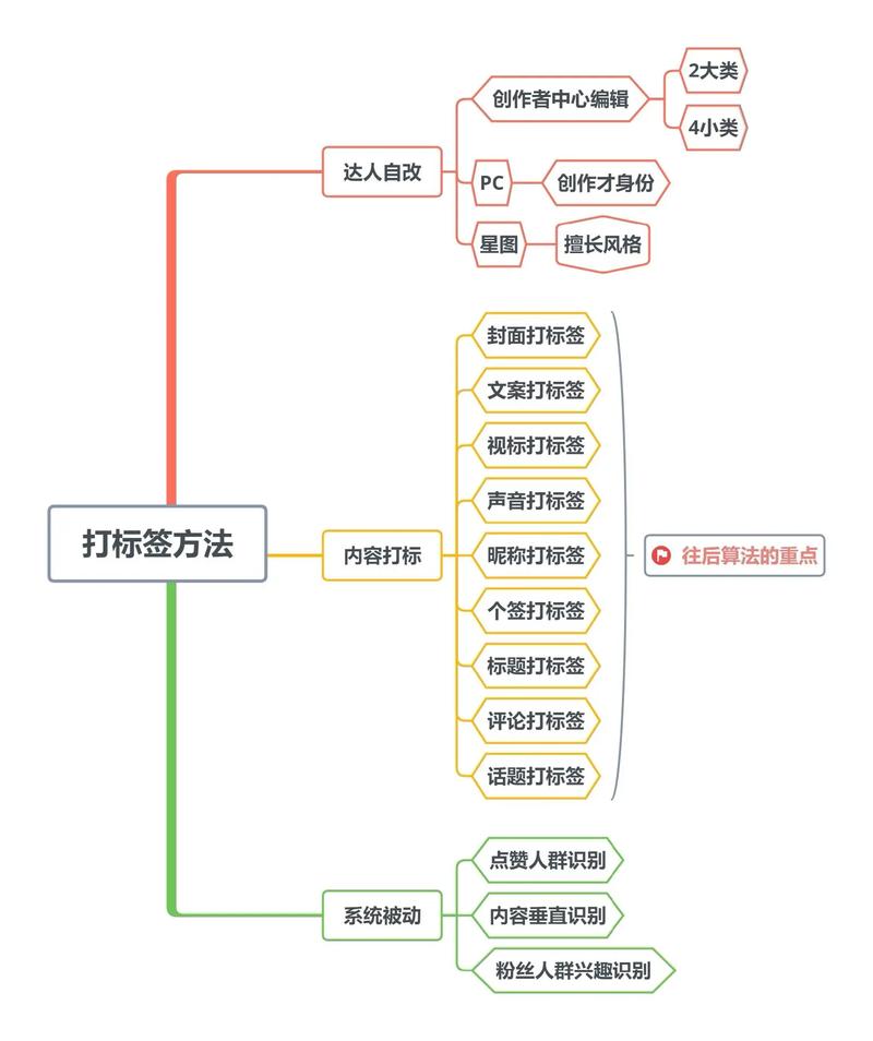 dede 导航 选中 标签