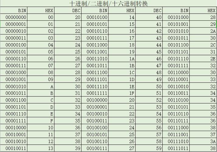 十六进制转换成十进制 c语言