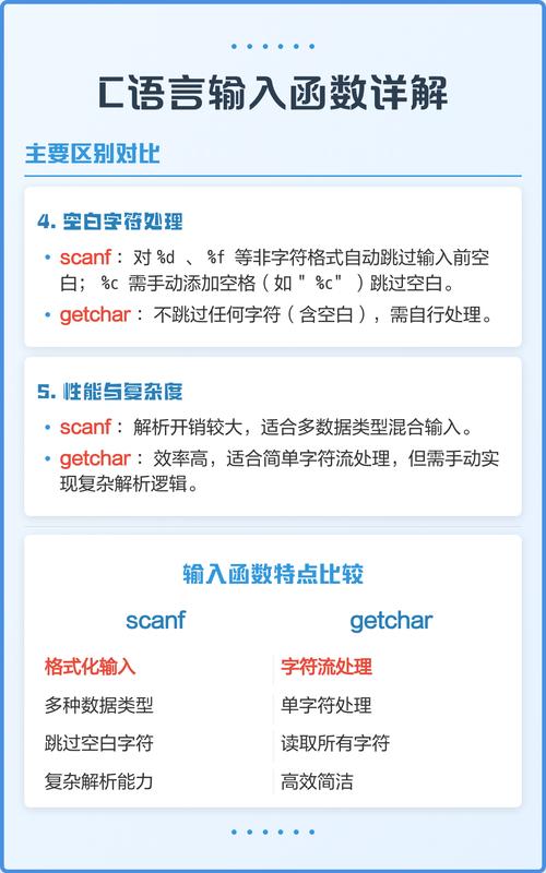 c语言getchar什么意思