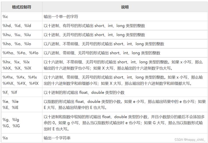 c语言printf是什么意思