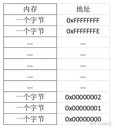 c语言 struct 指针