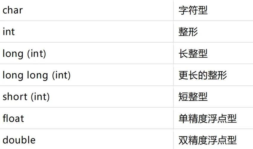 c语言 handle 类型
