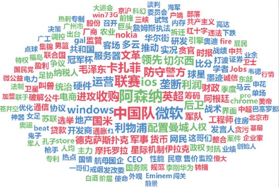 dede 中的按关键字